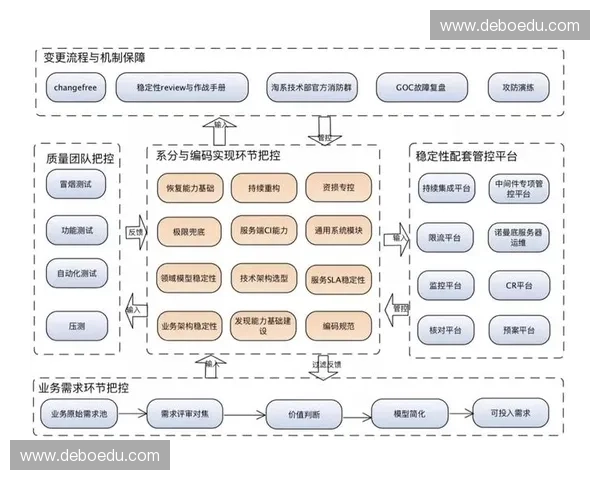 稳态阶段对系统长期稳定性的影响与优化策略研究