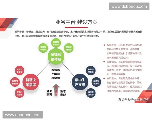 数据优化驱动企业智能化转型提升运营效率与决策精准度的策略探讨
