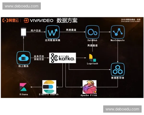 构建全球化体育数字内容平台驱动赛事传播与商业生态创新发展路径探索